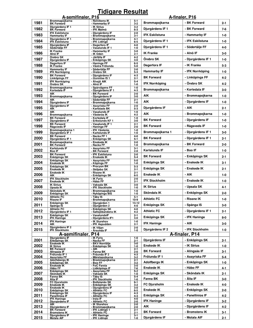 Tidigare Resultat