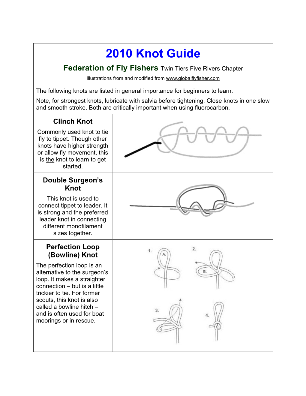 2010 Knot Guide Federation of Fly Fishers Twin Tiers Five Rivers Chapter Illustrations from and Modified From