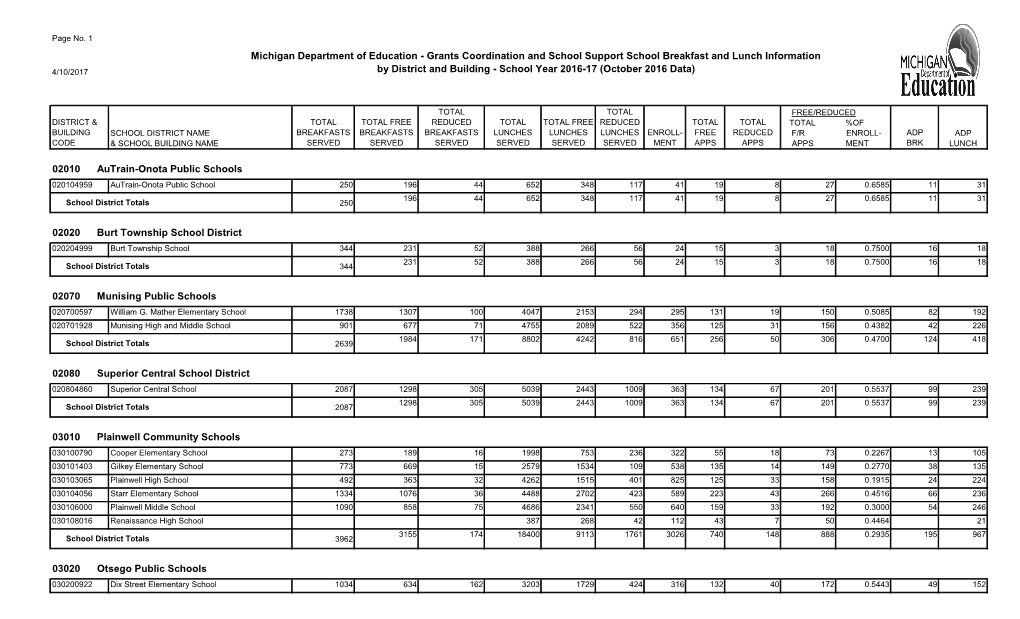 SY 16-17 Breakfast and Lunch Information by District