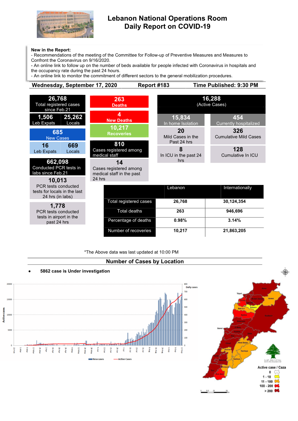 Lebanon National Operations Room Daily Report on COVID-19