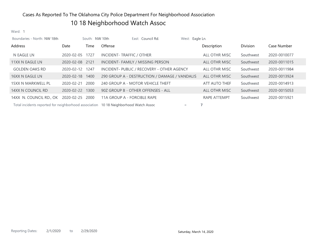10 18 Neighborhood Watch Assoc Ward: 1 Boundaries - North: NW 18Th South: NW 10Th East: Council Rd