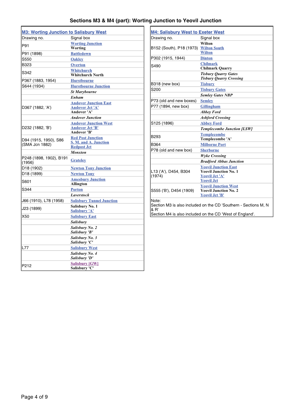 Worting Junction to Yeovil Junction Page 4 of 9