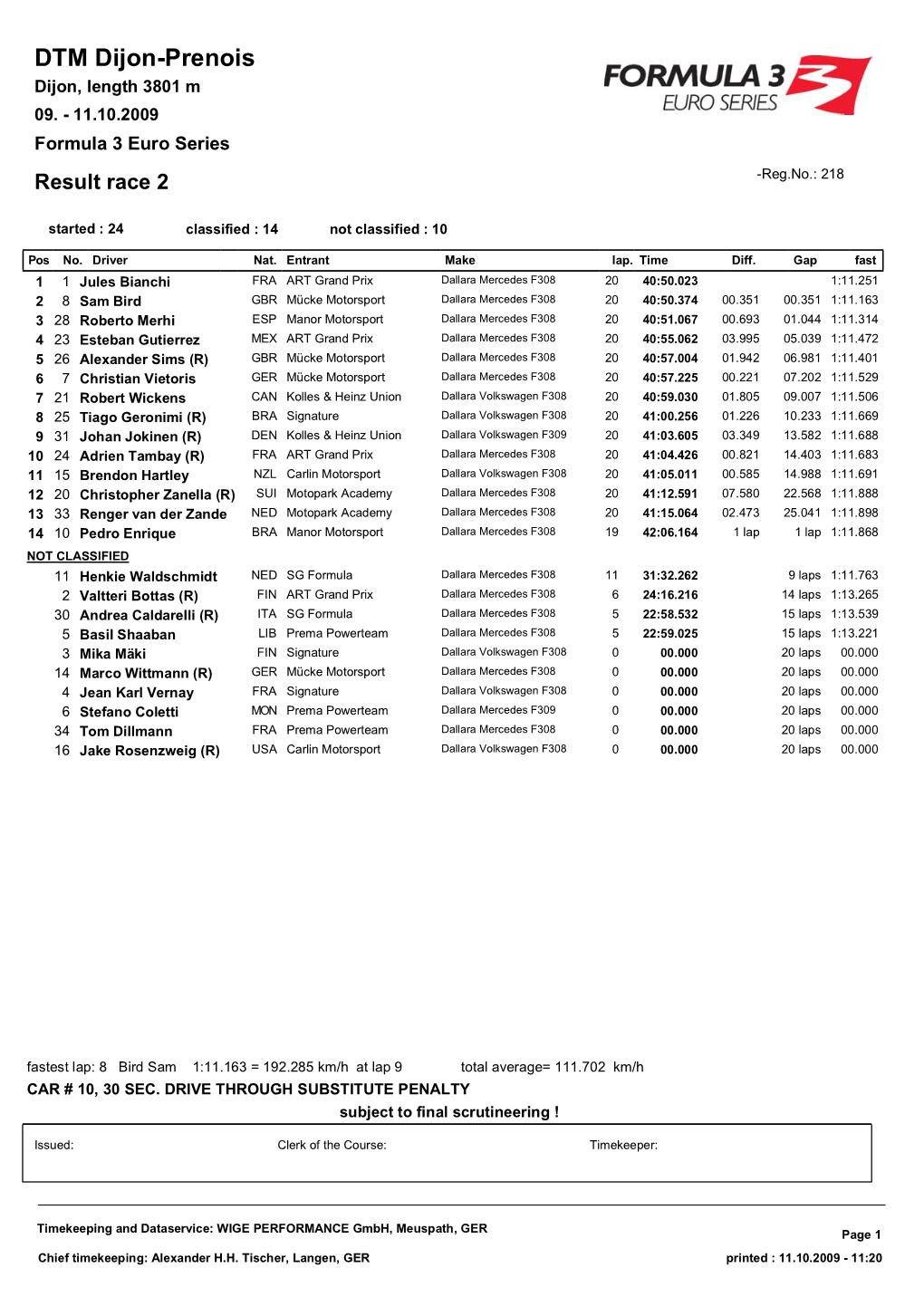 DTM Dijon-Prenois Dijon, Length 3801 M 09