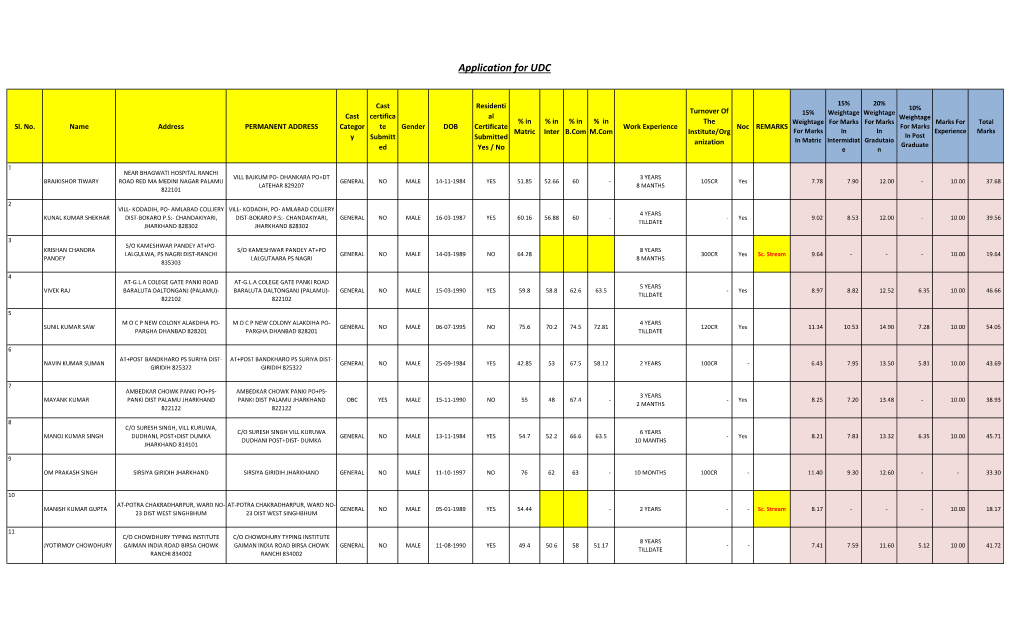 Application for UDC