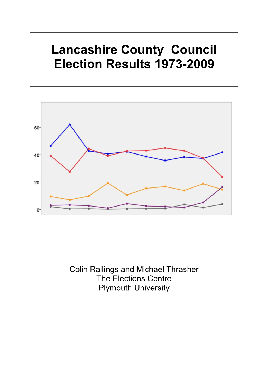 Lancashire County Council Election Results 1973-2009