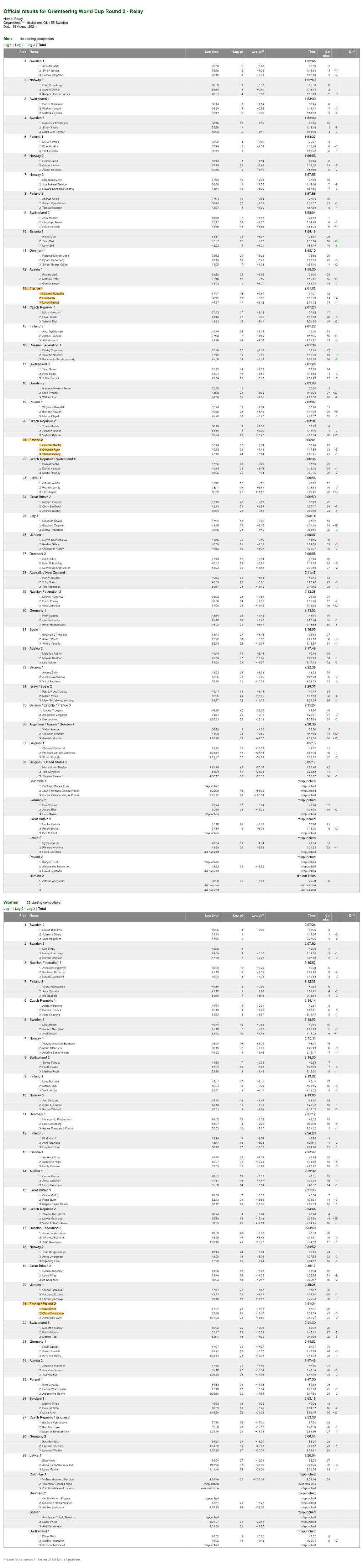 Official Results for Orienteering World Cup Round 2 - Relay Name: Relay Organisers: Idrefjallens OK / Sweden Date: 15 August 2021