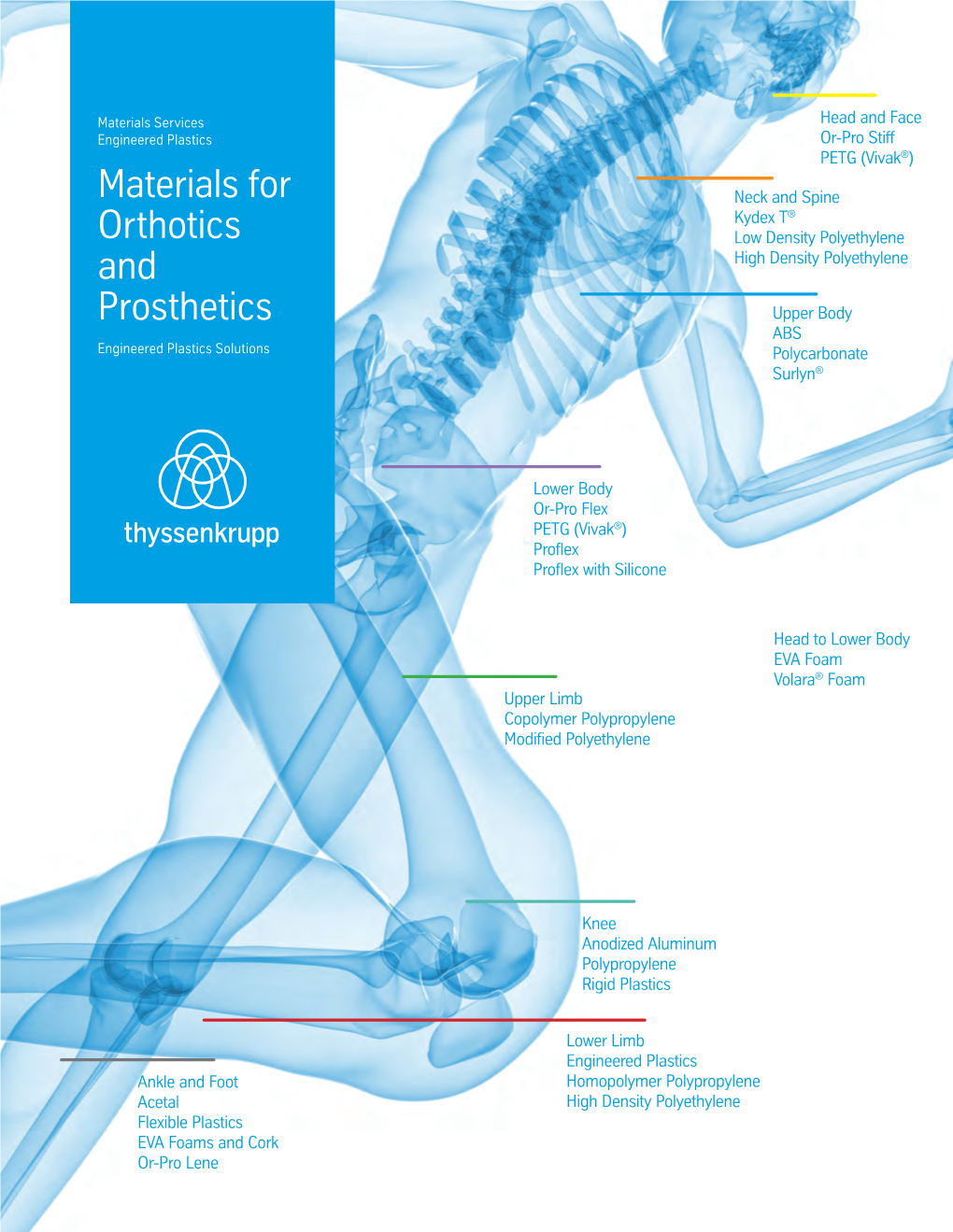 Materials for Orthotics and Prosthetics