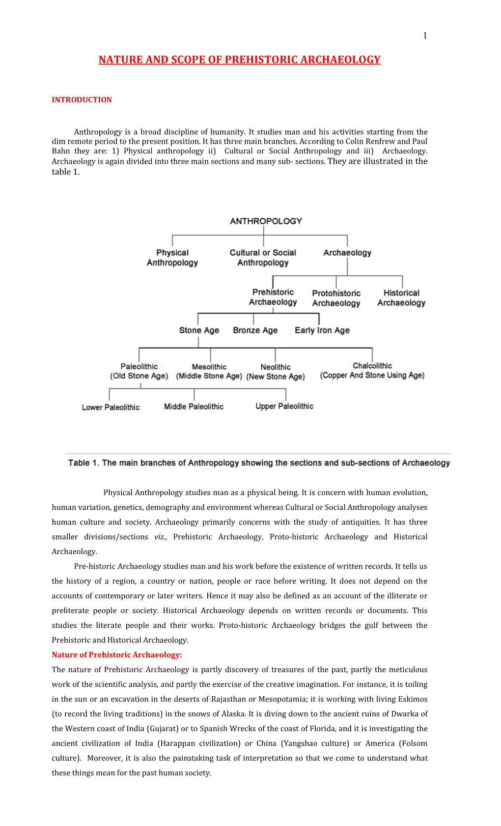 Nature and Scope of Prehistoric Archaeology