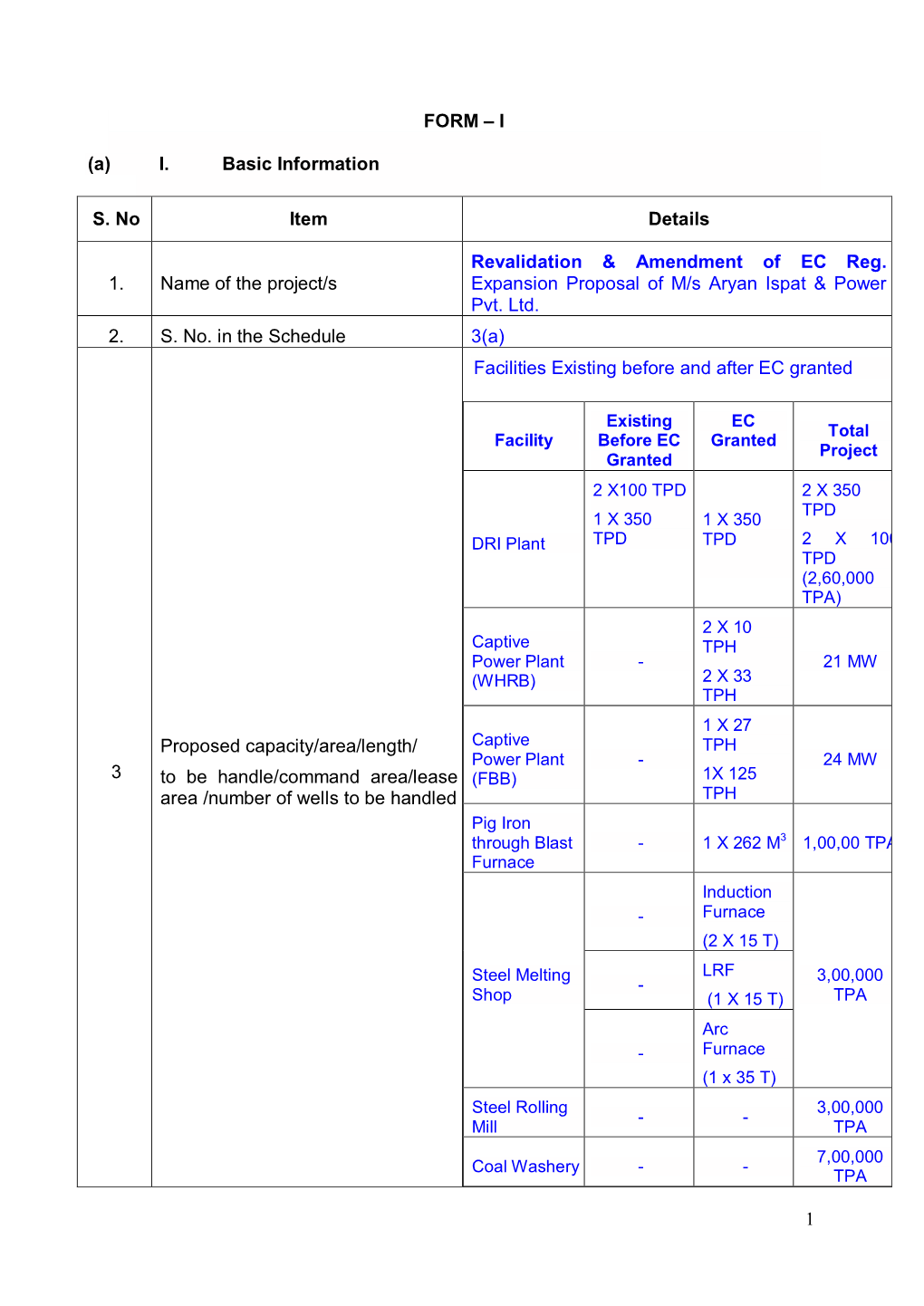 Revalidation & Amendment of EC Reg. Expansion Proposal of M/S Aryan Ispat & Power Pvt. Ltd