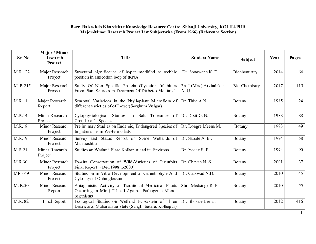 Barr. Balasakeb Khardekar Knowledge Resource Centre, Shivaji University, KOLHAPUR Major-Minor Research Project List Subjectwise (From 1966) (Reference Section)