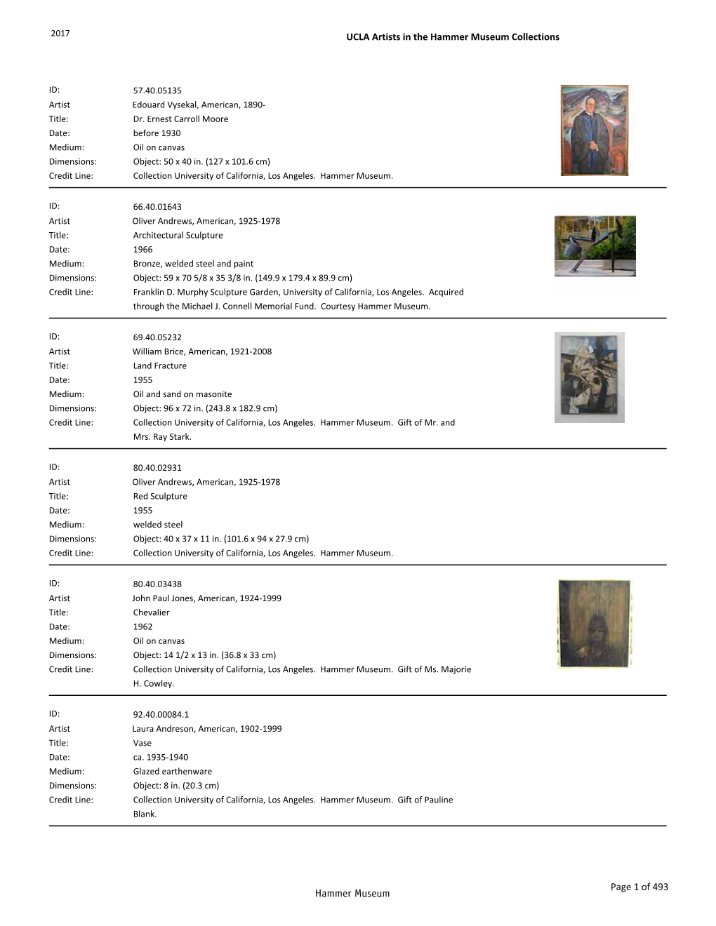 UCLA Artists in the Hammer Museum Collections Full Checklist