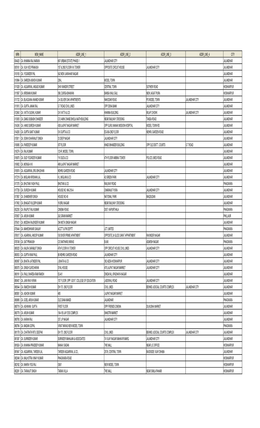 Voter List Jalandhar M. No