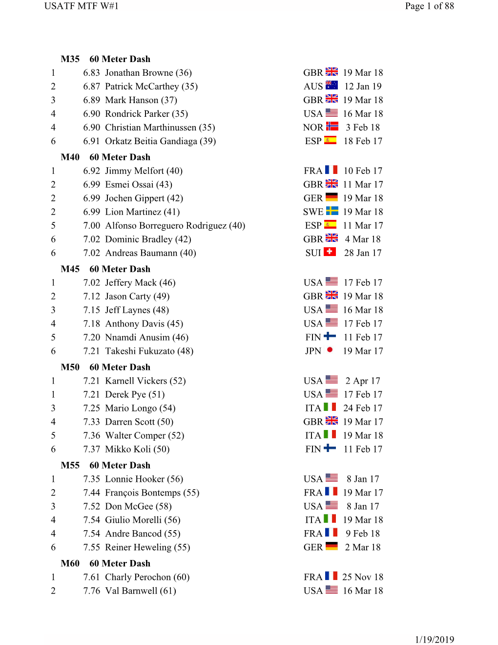 M35 60 Meter Dash 1 6.83 Jonathan Browne