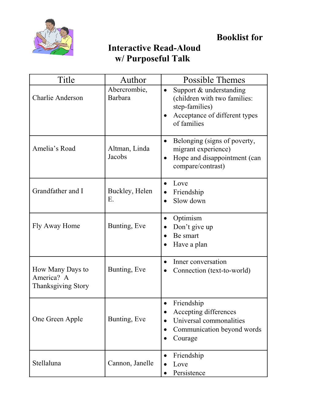 Interactive Read-Aloud s1