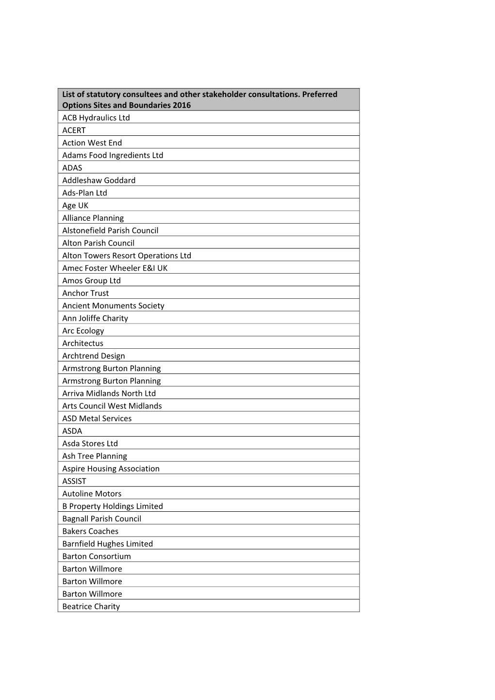 List of Statutory Consultees and Other Stakeholder Consultations. Preferred Options Sites and Boundaries 2016