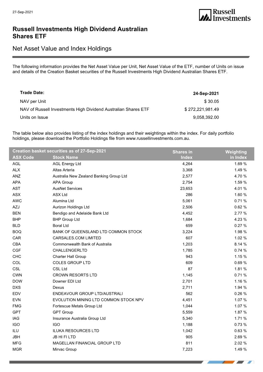 Russell Investments High Dividend Australian Shares ETF Net Asset Value and Index Holdings