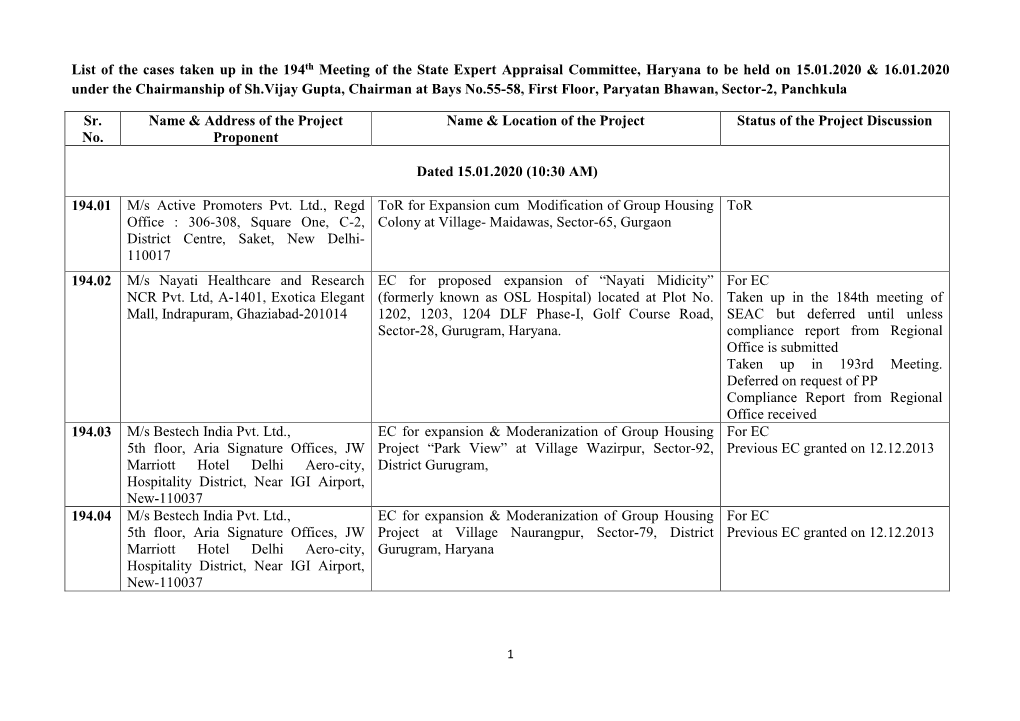 List of the Cases Taken up in the 194Th Meeting of the State Expert