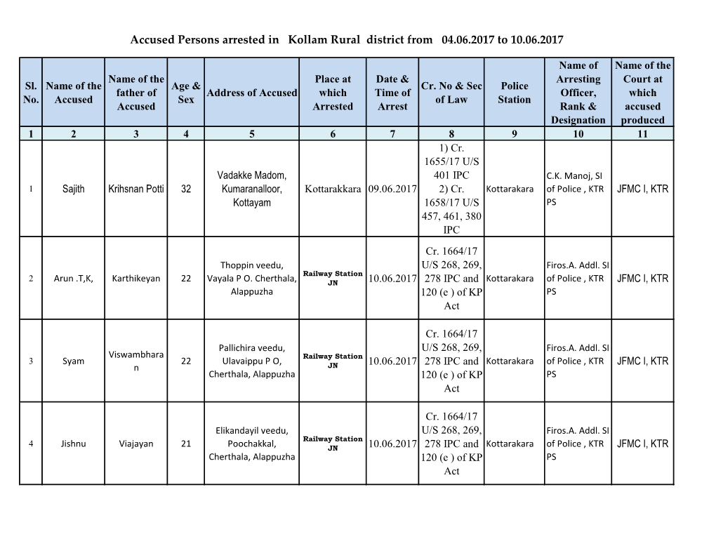Accused Persons Arrested in Kollam Rural District from 04.06.2017 to 10.06.2017