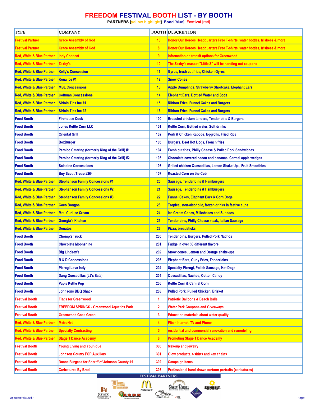 Booth LIST by BOOTH NUMBER 060917.Xlsx