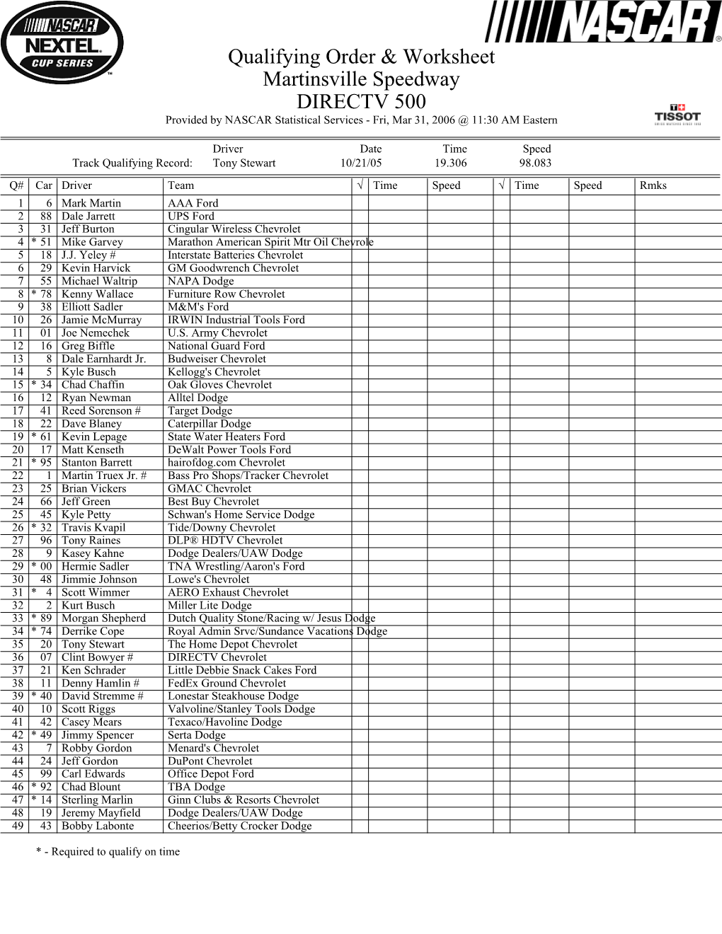 Qualifying Order & Worksheet Martinsville Speedway DIRECTV