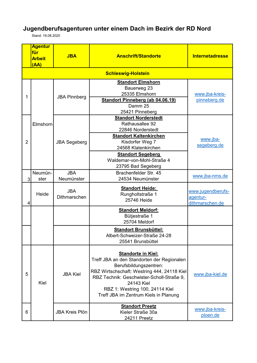 Jugendberufsagenturen Unter Einem Dach Im Bezirk Der RD Nord Stand: 19.08.2020