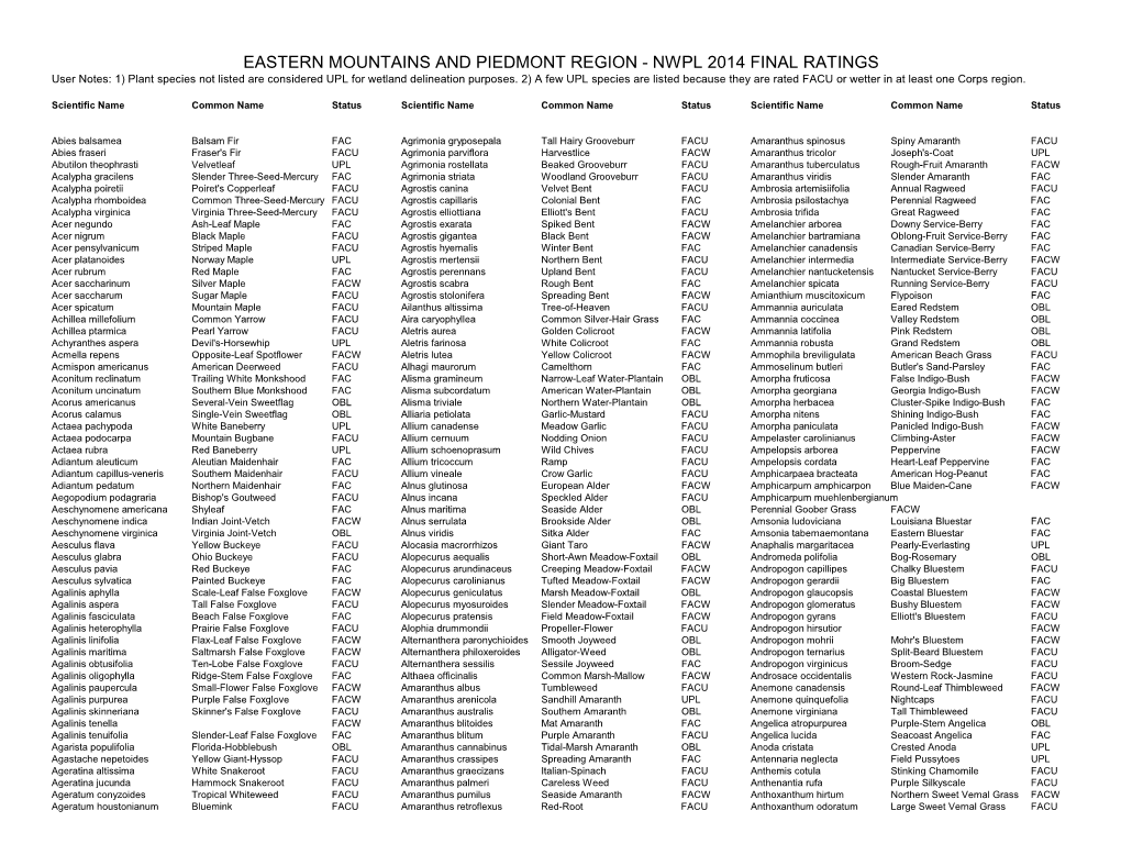 EASTERN MOUNTAINS and PIEDMONT REGION - NWPL 2014 FINAL RATINGS User Notes: 1) Plant Species Not Listed Are Considered UPL for Wetland Delineation Purposes