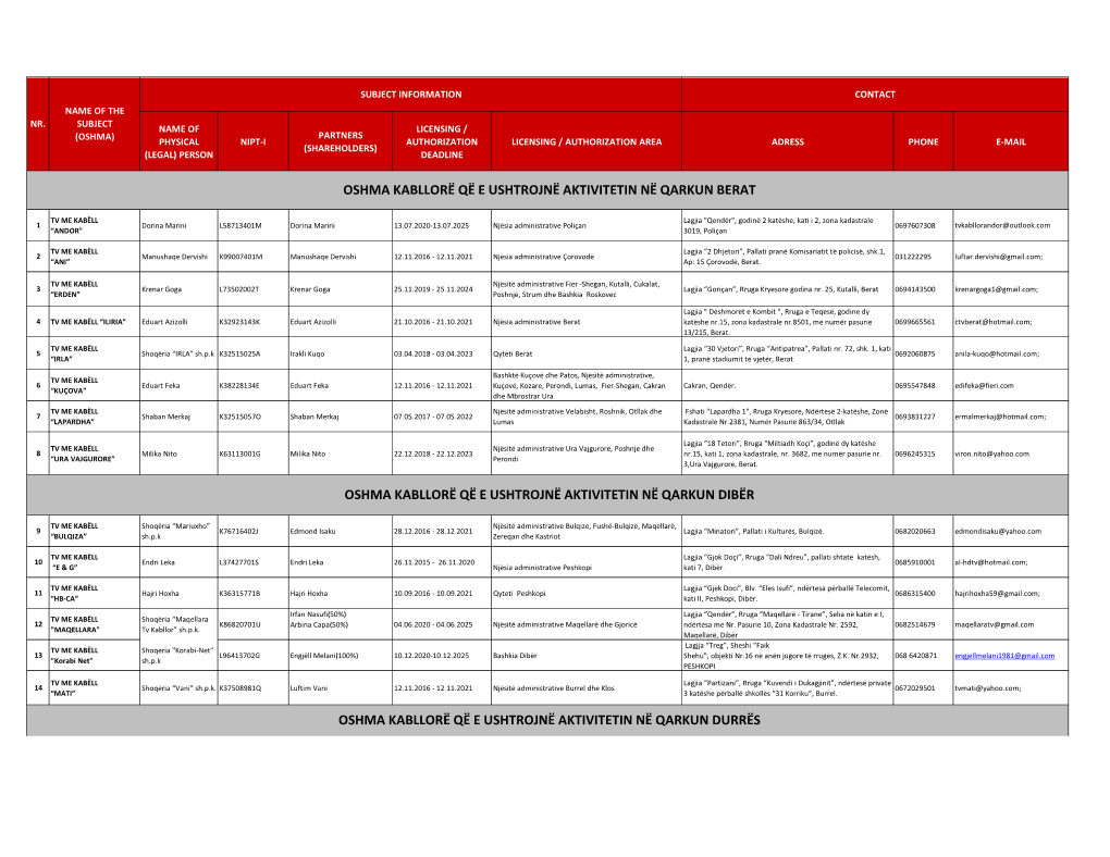 Autorizuar Pã«R Pã«Rsã«Ritjen E Programit Audioviziv(Me Kabell)