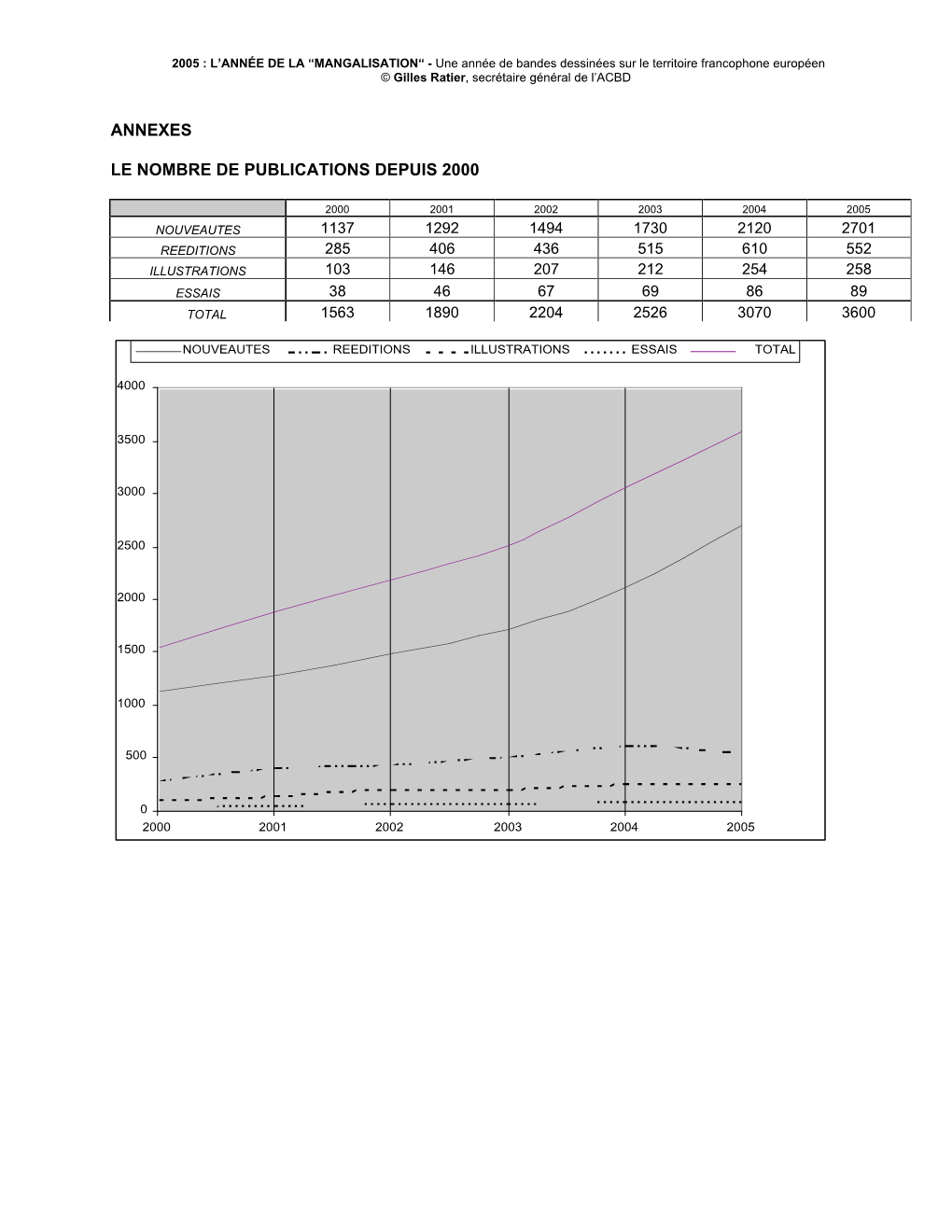 Annexes Bilan ACBD 2005