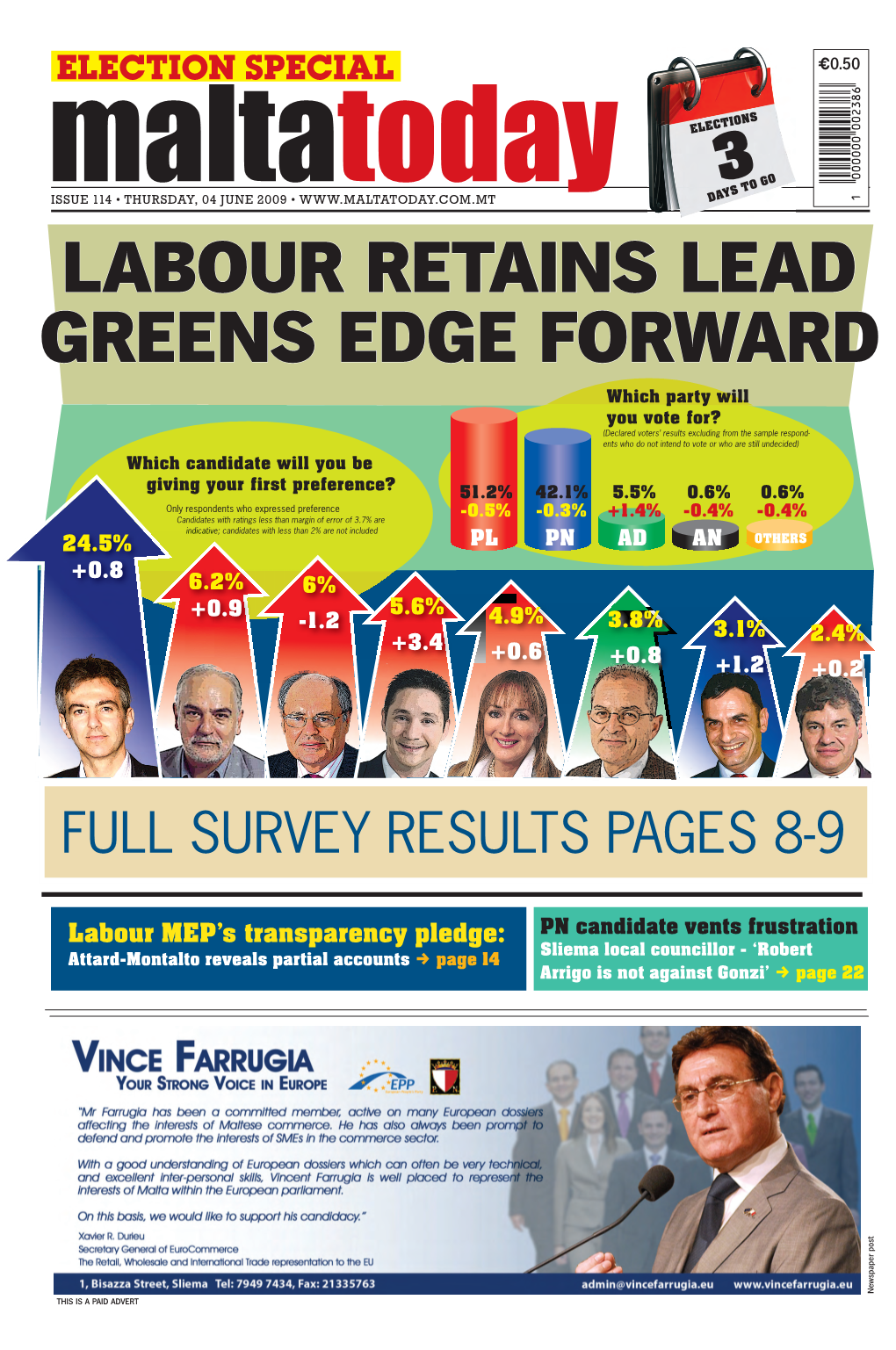 Labour Retains Lead Greens Edge Forward