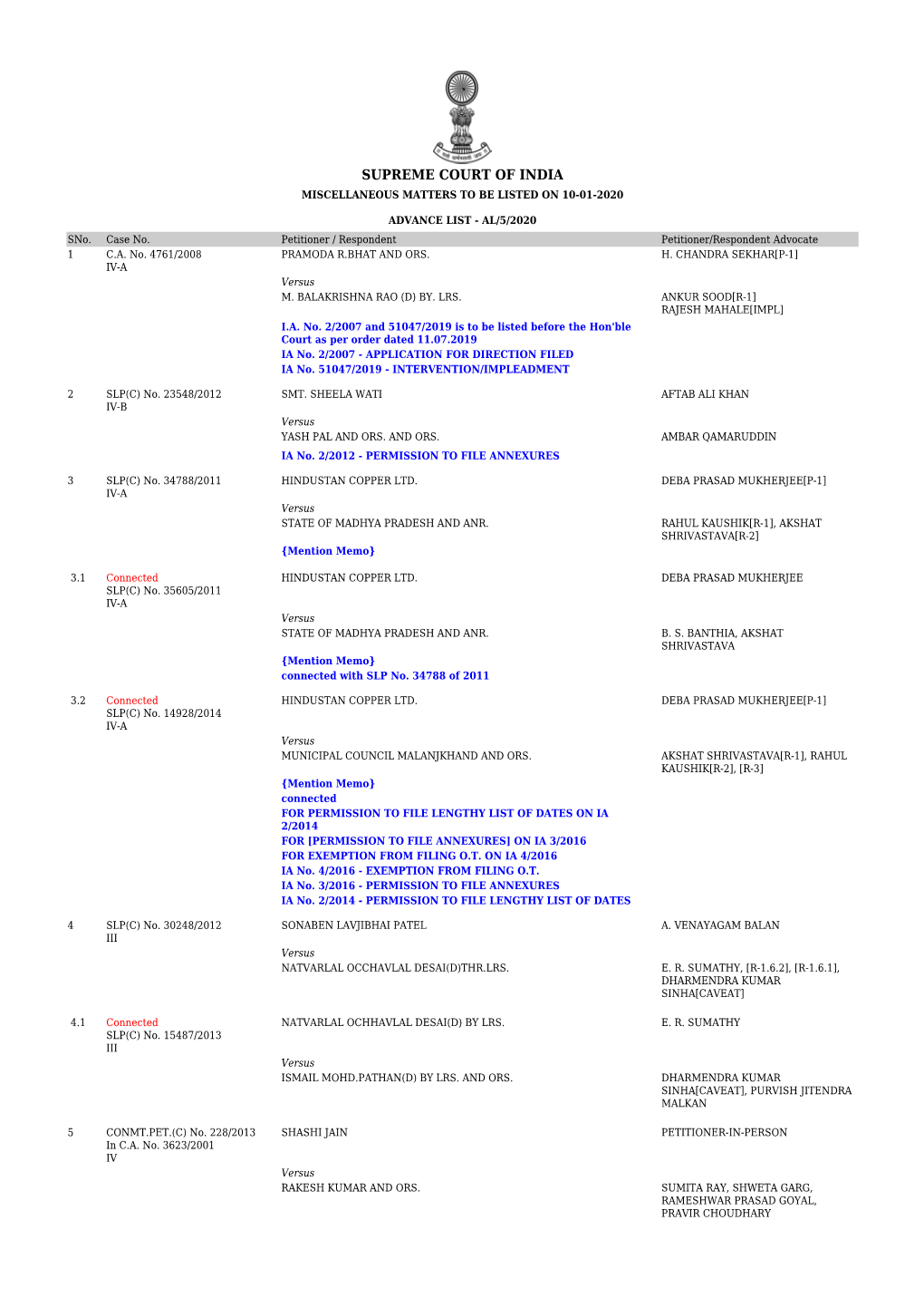 Supreme Court of India Miscellaneous Matters to Be Listed on 10-01-2020