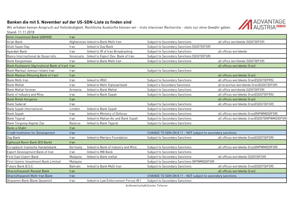 Banken Die Mit 5. November Auf Der US-SDN-Liste Zu Finden Sind Wir Erheben Keinen Anspruch Auf Vollständigkeit