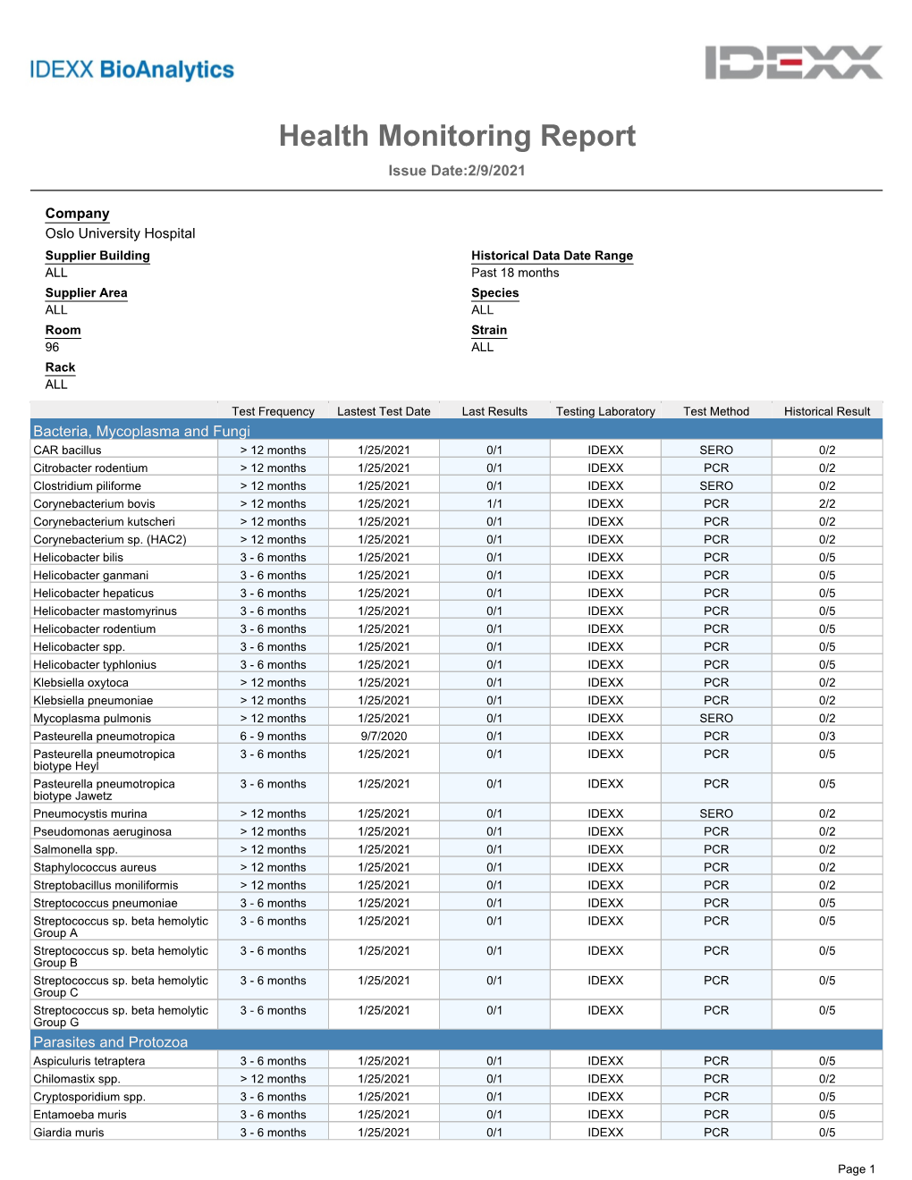 Health Monitoring Report