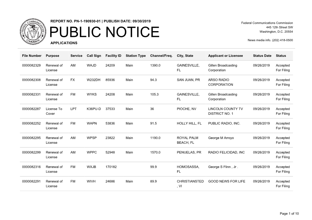 Public Notice &gt;&gt; Licensing and Management System Admin &gt;&gt;