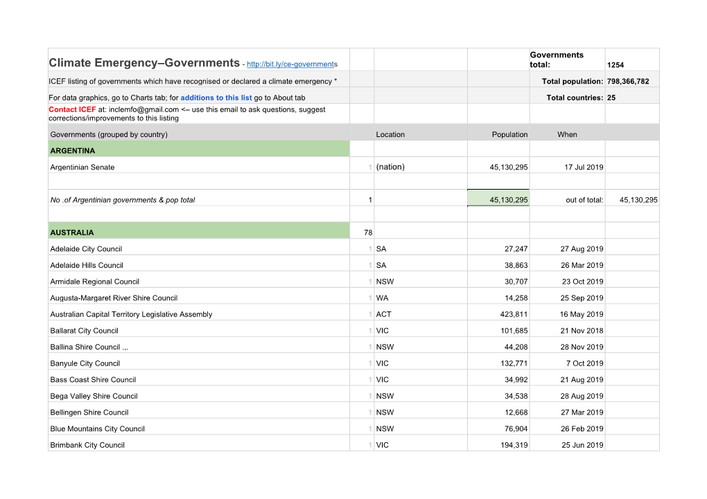 Climate Emergency–Governments - Total: 1254