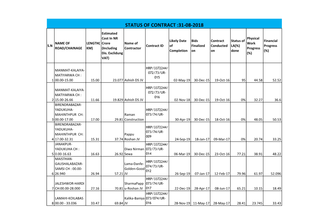 Status of Contract :31-08-2018