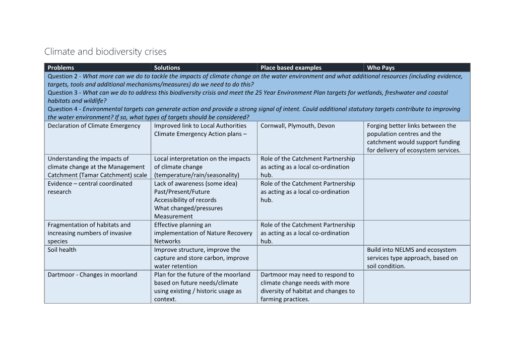 Climate and Biodiversity Crises