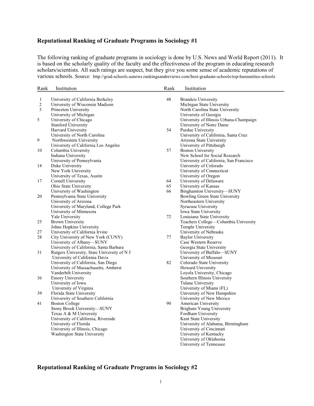 Reputational Ranking of Graduate Programs in Sociology #1