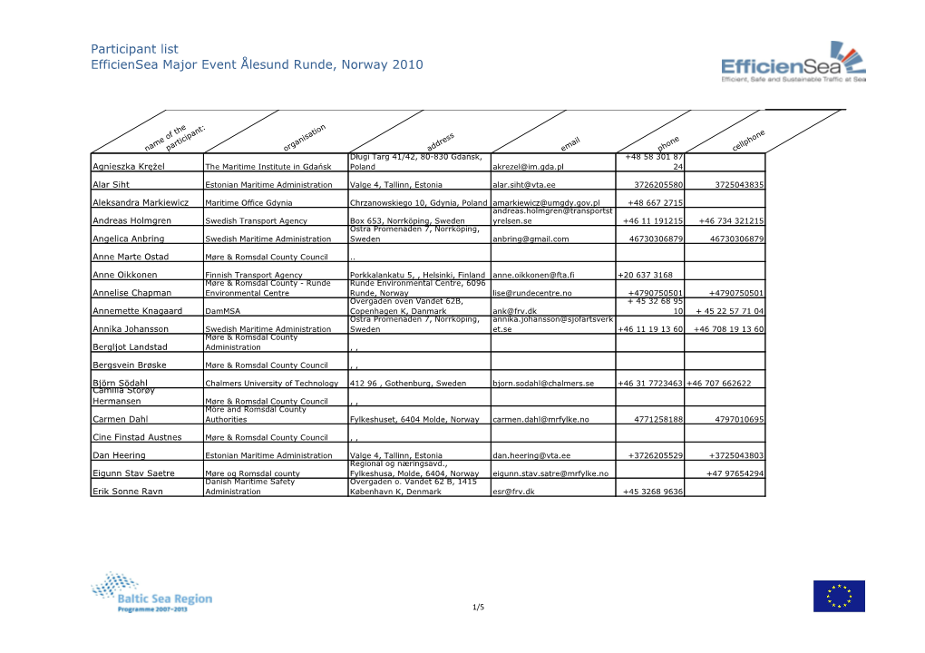 Participant List Efficiensea Major Event Ålesund Runde, Norway 2010