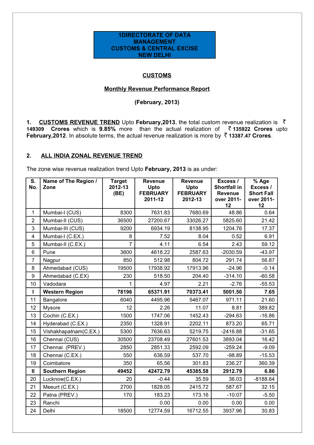 Monthly Revenue Performance Report s1