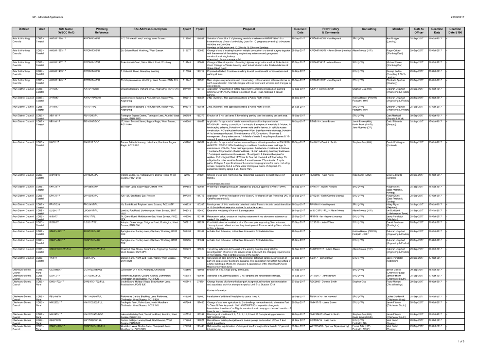 Strategic Planning Business Unit Planning Applications