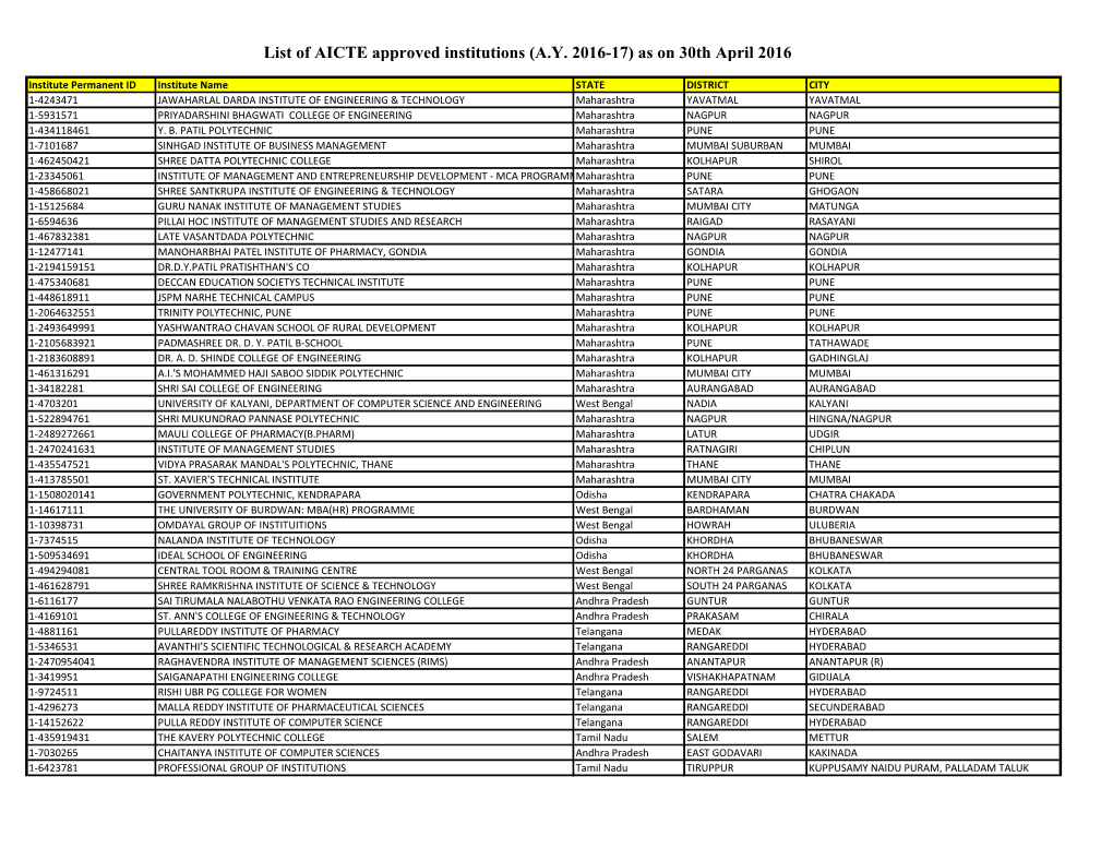 List of AICTE Approved Institutions (AY 2016-17) As on 30Th