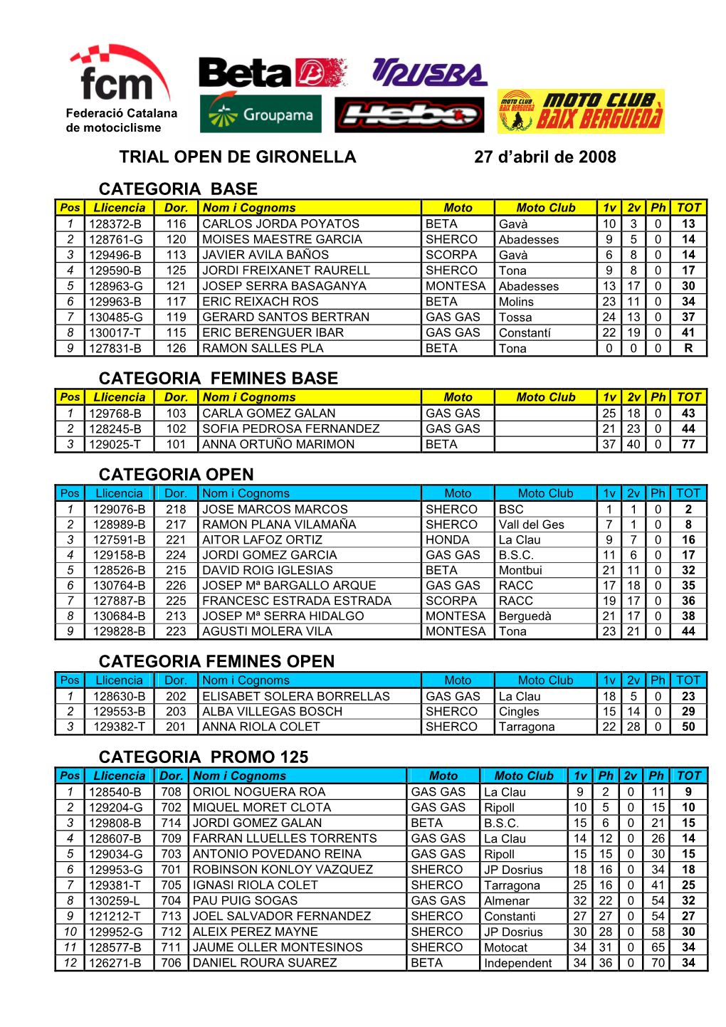 Classificacio Gironella Open 2008