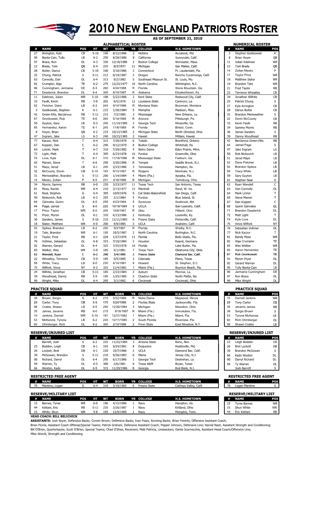 092110 Rosters