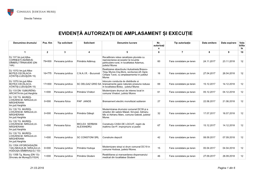 Autorizaţii Pentru Lucrări Efectuate În Zona Drumurilor Judeţene În Anul