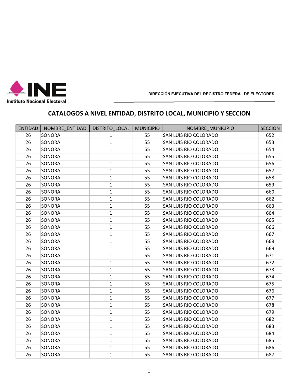 Catalogos a Nivel Entidad, Distrito Local, Municipio Y Seccion