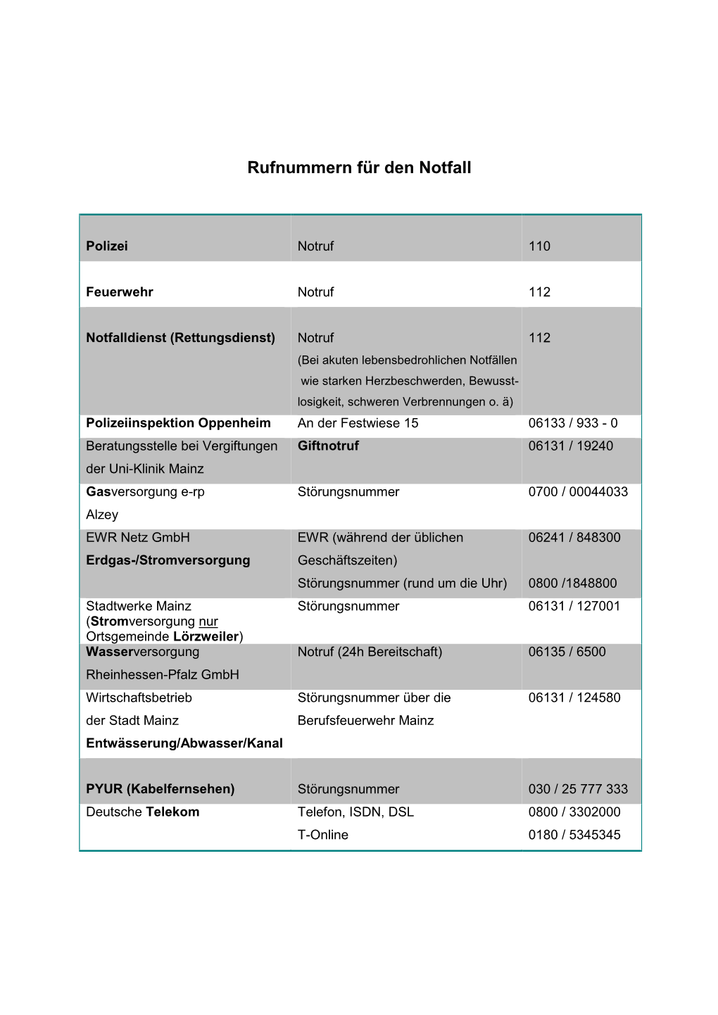 Rufnummern Für Den Notfall