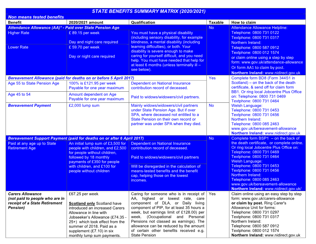 State Benefits Summary Matrix