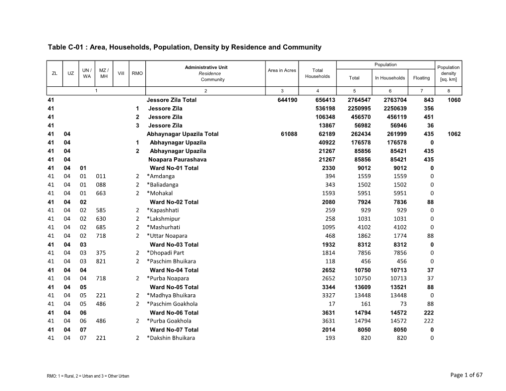 Table C-01 : Area, Households, Population, Density by Residence and Community