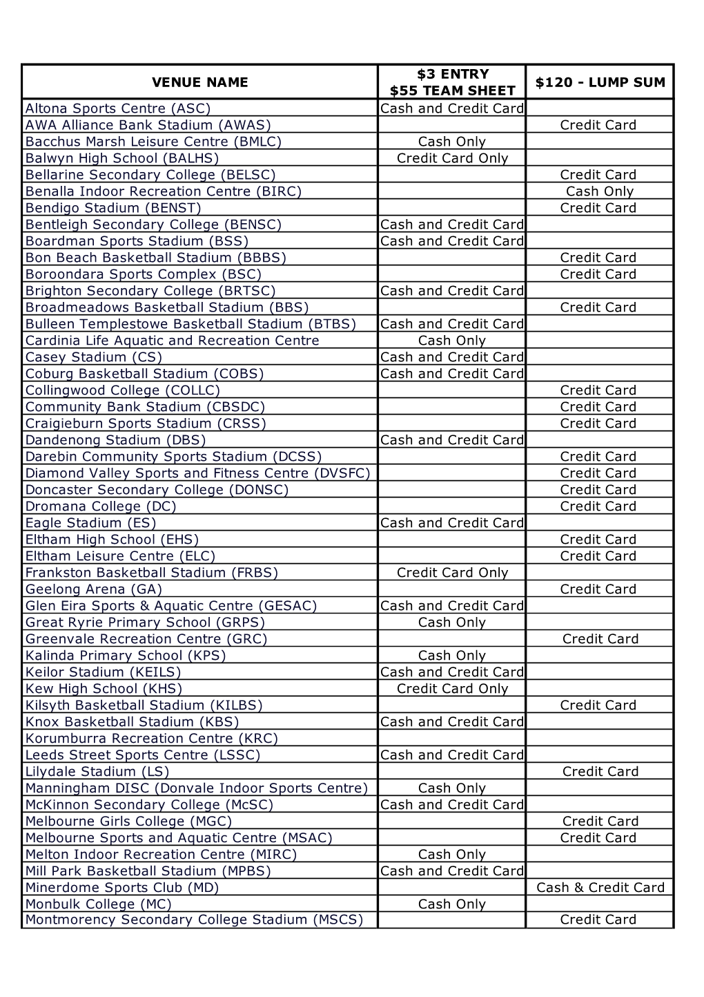 Updated Team Sheet and Entry Fee Payment