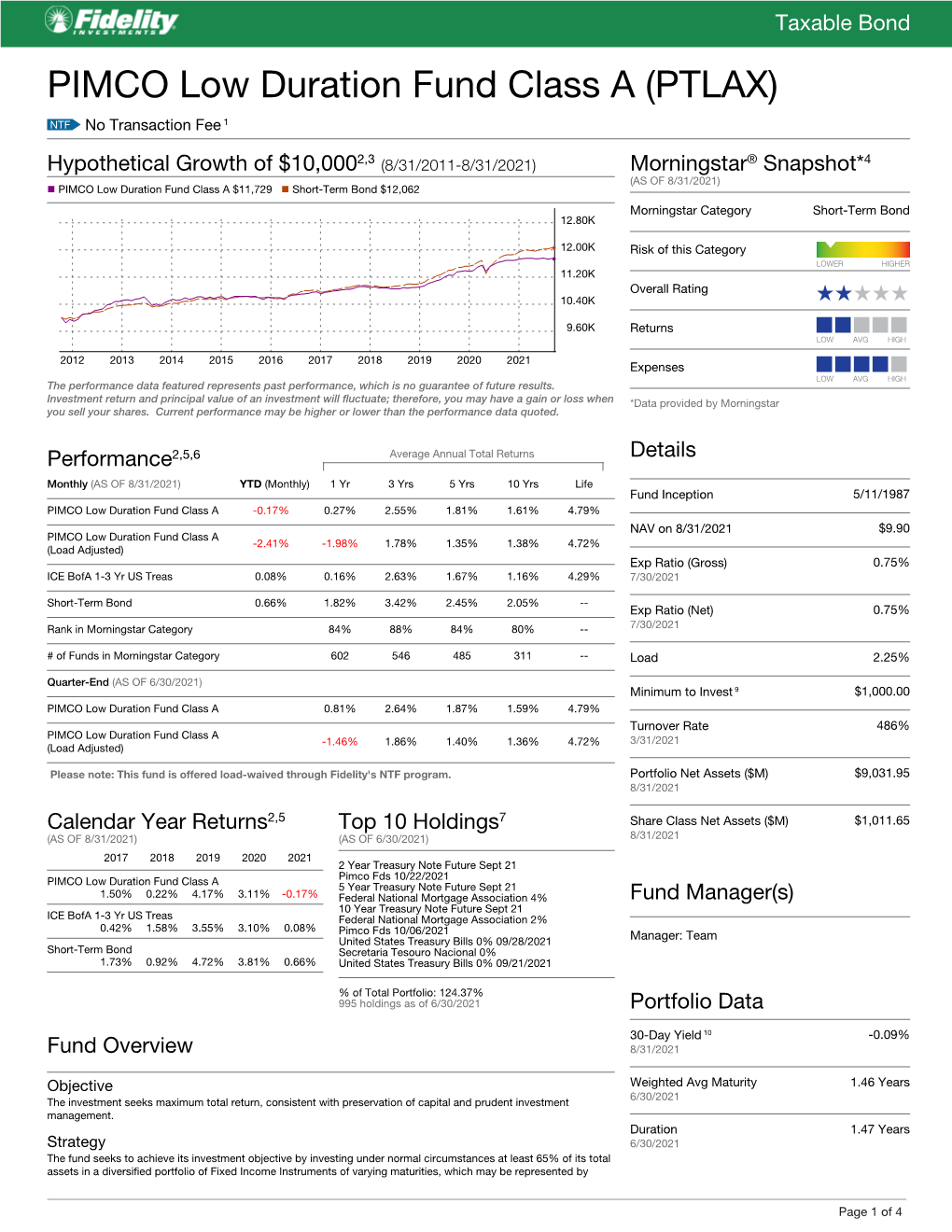 PIMCO Low Duration Fund Class a (PTLAX)